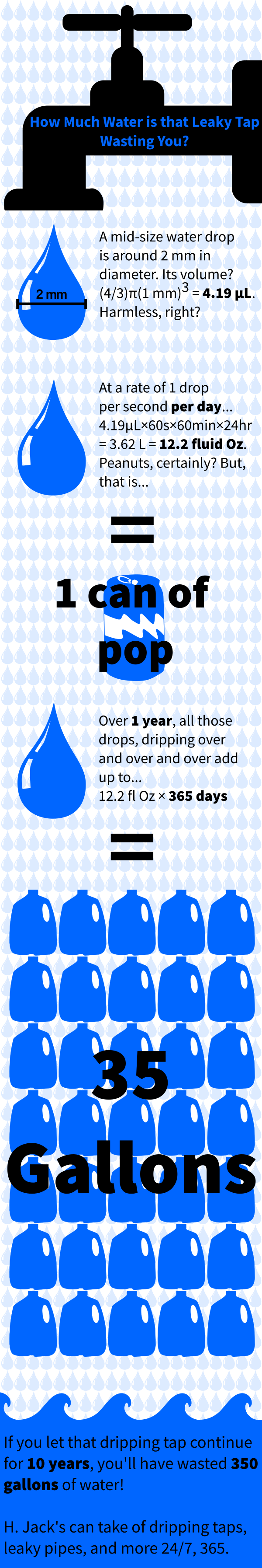 Just How Much Water Is That Leaky Tap Wasting You An Infographic H 